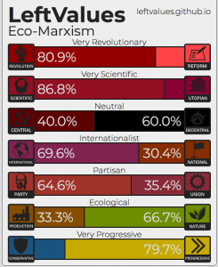 values values