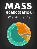 Mass Incarceration: The Whole Pie 2024 - report by Prison Policy Initiative Mass Incarceration: The Whole Pie 2024 - report by Prison Policy Initiative